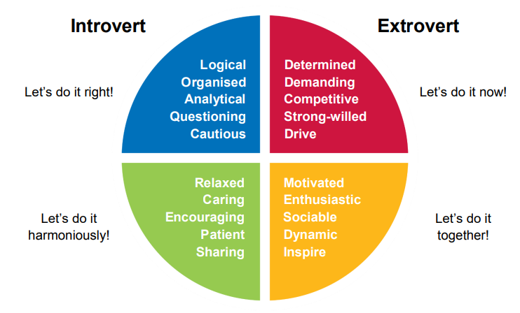 True Color Personality Test 2024 UPDATED 